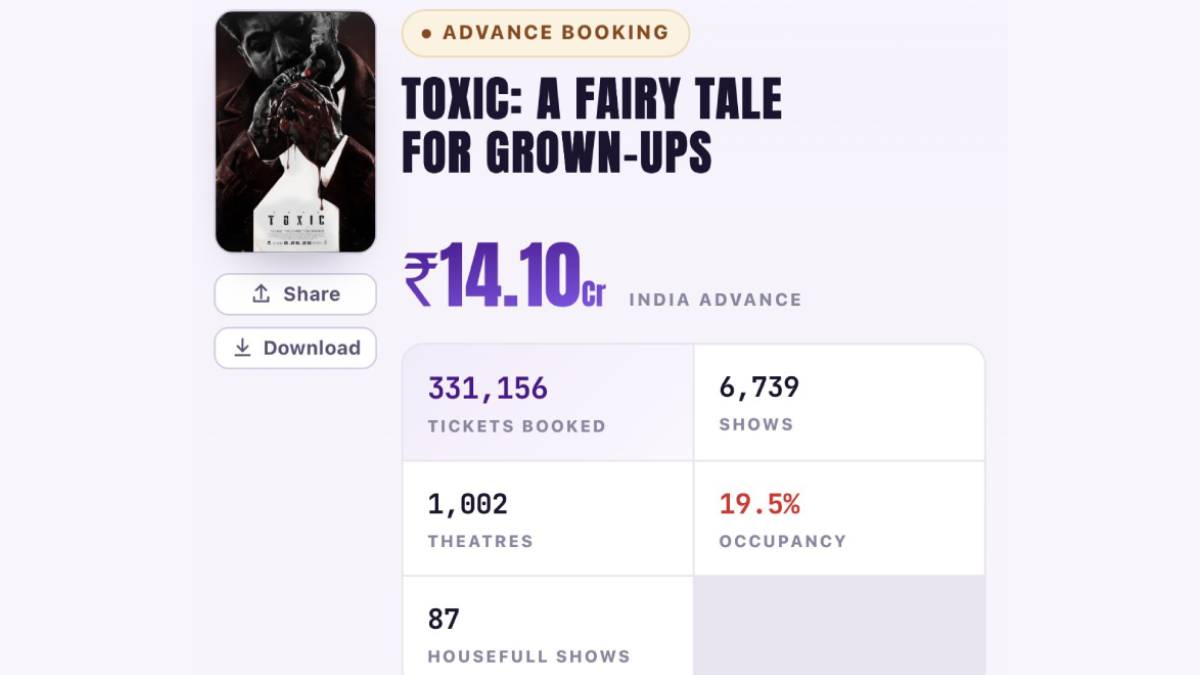 Toxic Advance Booking Surges to ₹14.10 Crore Across India; Bengaluru Alone Contributes ₹7.02 Crore