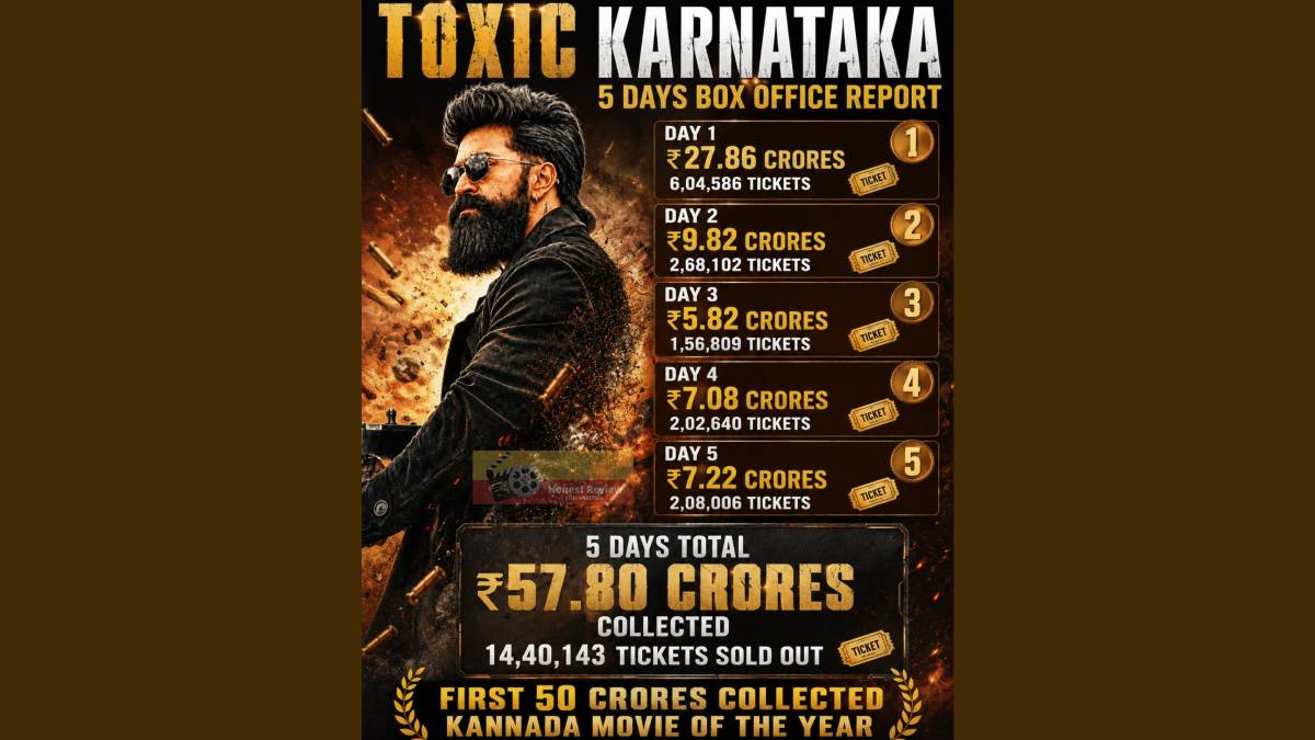 Toxic Karnataka Box Office: Yash-Starrer Crosses ₹57 Crore in Five Days